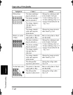 Preview for 298 page of Minolta PAGEPRO PLUS Manual