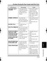 Preview for 286 page of Minolta PAGEPRO PS PLUS Manual