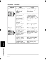 Preview for 297 page of Minolta PAGEPRO PS PLUS Manual