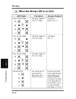 Preview for 174 page of Minolta PageWorks 18L User Manual