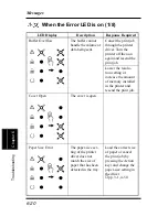 Preview for 176 page of Minolta PageWorks 18L User Manual