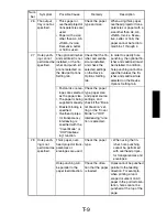 Preview for 58 page of Minolta Pi3505e Service Manual