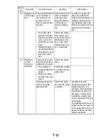 Preview for 59 page of Minolta Pi3505e Service Manual