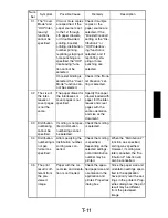 Preview for 60 page of Minolta Pi3505e Service Manual