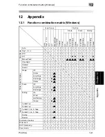 Preview for 352 page of Minolta PI4700E User Manual