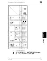 Preview for 356 page of Minolta PI4700E User Manual