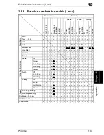 Preview for 358 page of Minolta PI4700E User Manual