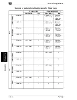 Preview for 361 page of Minolta PI4700E User Manual