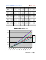 Preview for 1 page of MINOURA M70-R - PERFORMANCE DATA 10-2010 Manual