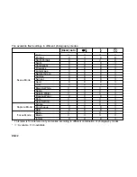 Preview for 32 page of Minox DC 6011 User Manual