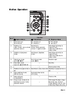 Preview for 11 page of Minox DC 8022WP User Manual