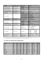 Предварительный просмотр 34 страницы minrray UV401 User Manual