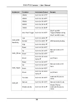 Preview for 40 page of minrray UV570 User Manual