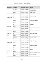 Preview for 41 page of minrray UV570 User Manual