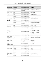 Preview for 42 page of minrray UV570 User Manual