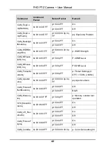 Preview for 48 page of minrray UV570 User Manual