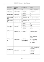 Preview for 49 page of minrray UV570 User Manual