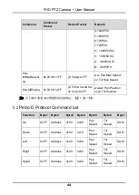 Preview for 50 page of minrray UV570 User Manual