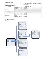 Предварительный просмотр 20 страницы minrray uv83 User Manual