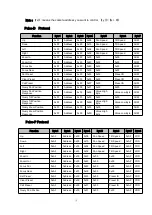 Preview for 19 page of minrray UV830 Series User Manual