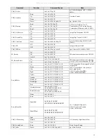 Preview for 14 page of minrray UV850 User Manual