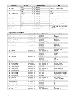 Preview for 15 page of minrray UV850 User Manual