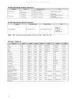 Preview for 17 page of minrray UV850 User Manual