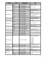 Предварительный просмотр 18 страницы minrray UV903 User Manual