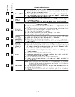 Предварительный просмотр 86 страницы Minster IOI Service Manual