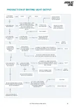 Preview for 23 page of Minuit Une IVL PHOTON Service Manual