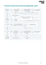 Preview for 24 page of Minuit Une IVL PHOTON Service Manual