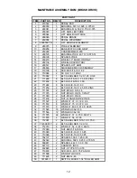 Preview for 15 page of Minuteman 260 Series Operation Service Parts Care