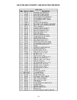 Preview for 21 page of Minuteman 260 Series Operation Service Parts Care