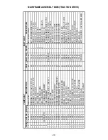 Preview for 23 page of Minuteman 260 Series Operation Service Parts Care