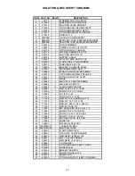 Preview for 13 page of Minuteman 620316 Operation Service Parts Care