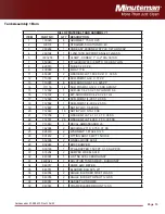 Preview for 13 page of Minuteman Ambassador 20 Parts And Instruction Manual