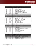 Preview for 17 page of Minuteman Ambassador 20 Parts And Instruction Manual