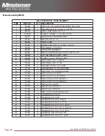 Preview for 24 page of Minuteman Ambassador 20 Parts And Instruction Manual