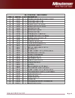 Preview for 25 page of Minuteman Ambassador 20 Parts And Instruction Manual