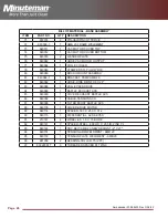 Preview for 26 page of Minuteman Ambassador 20 Parts And Instruction Manual