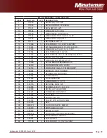 Preview for 29 page of Minuteman Ambassador 20 Parts And Instruction Manual