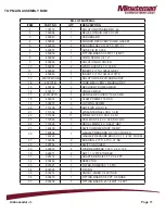 Предварительный просмотр 11 страницы Minuteman Ambassador Junior C45014-01 Operation Service Parts Care