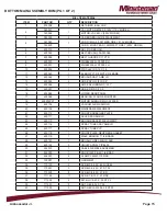 Предварительный просмотр 15 страницы Minuteman Ambassador Junior C45014-01 Operation Service Parts Care