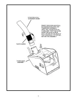 Предварительный просмотр 7 страницы Minuteman C46300-00 Operation Service Parts Care