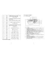 Preview for 6 page of Minuteman Endeavor ED6000T User Manual