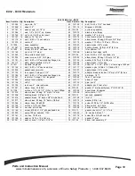 Preview for 6 page of Minuteman EX-12H Parts And Instruction Manual