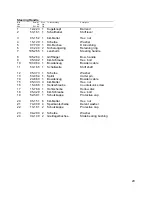 Preview for 29 page of Minuteman Kleen Sweep 35W HM35BQP Operation Manual