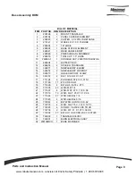 Preview for 3 page of Minuteman Lumina 20 Traction Drive Parts And Instruction Manual