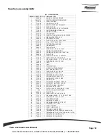 Preview for 5 page of Minuteman Lumina 20 Traction Drive Parts And Instruction Manual