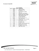 Preview for 7 page of Minuteman Lumina 20 Traction Drive Parts And Instruction Manual